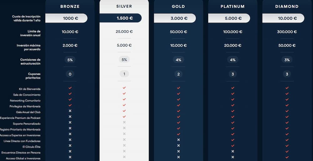 Dinero Pedro Buerbaum