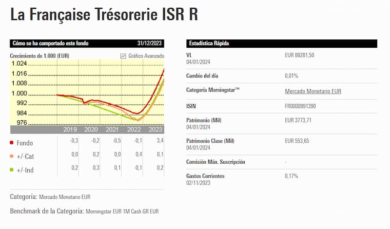 Mejores fondos de inversión monetarios: La Française Trésorerie
